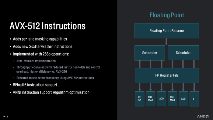 AMD stellt die Ryzen-Threadripper-7000-Prozessoren mit Zen4, DDR5 und PCI-Express-5.0 vor. (Quelle: AMD)